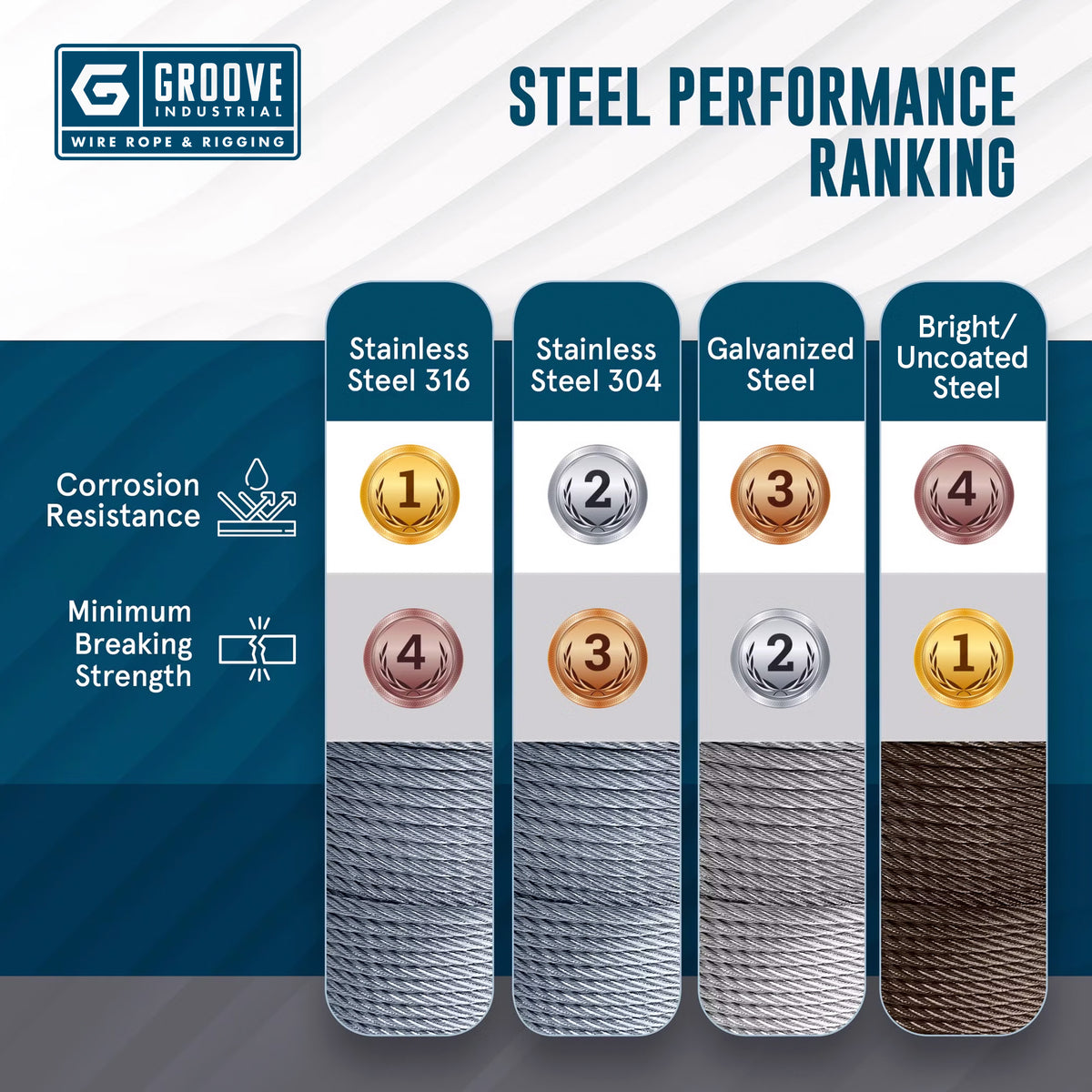 1/4" 7x19 Galvanized Aircraft Cable