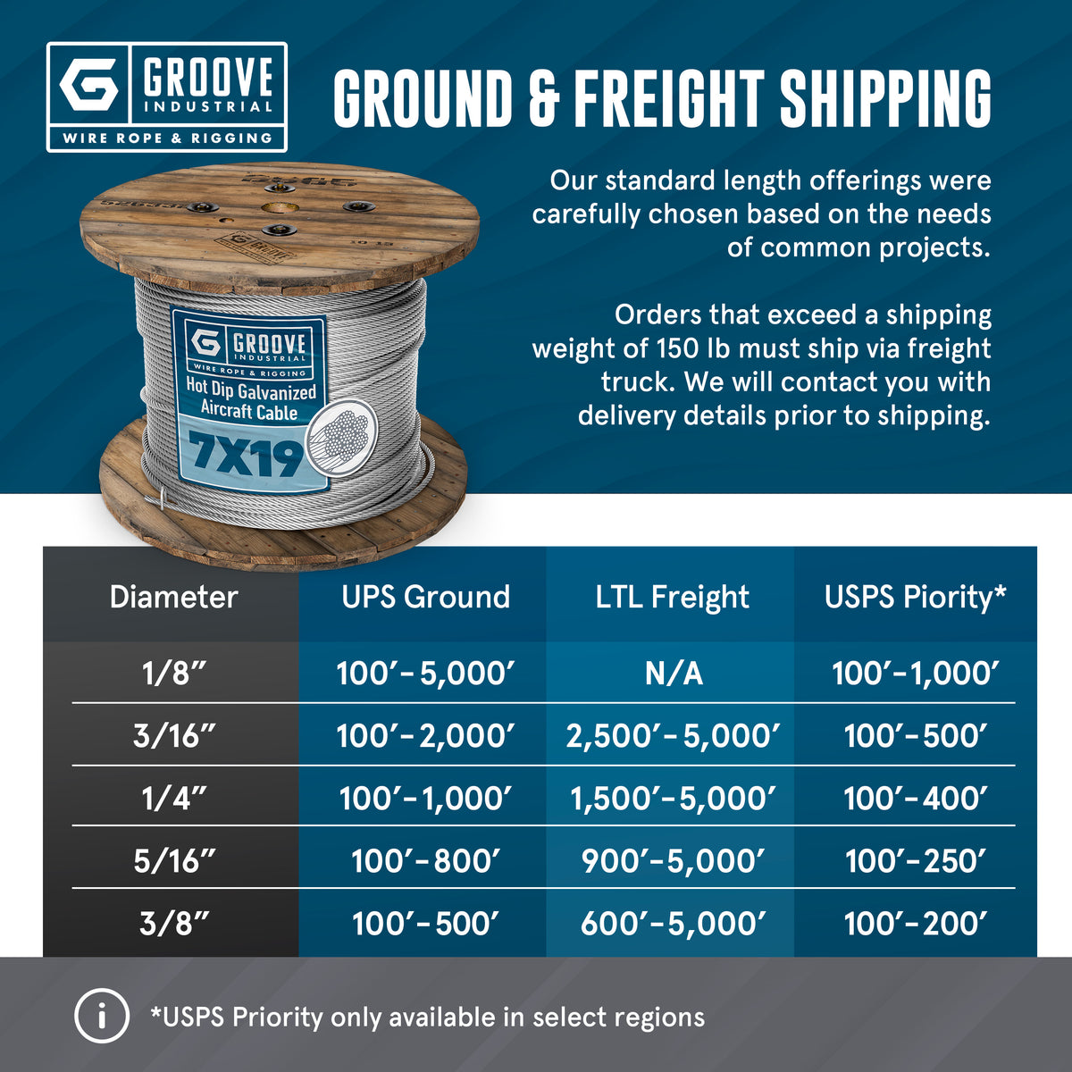 3/8" 7x19 Galvanized Aircraft Cable